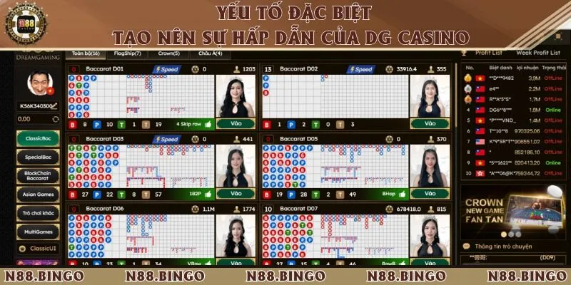 Dg Casino N88 - Thiên Đường Giải Trí Game Bài Hấp Dẫn 2 Những yếu tố đặc biệt tạo nên sự hấp dẫn của hệ thống